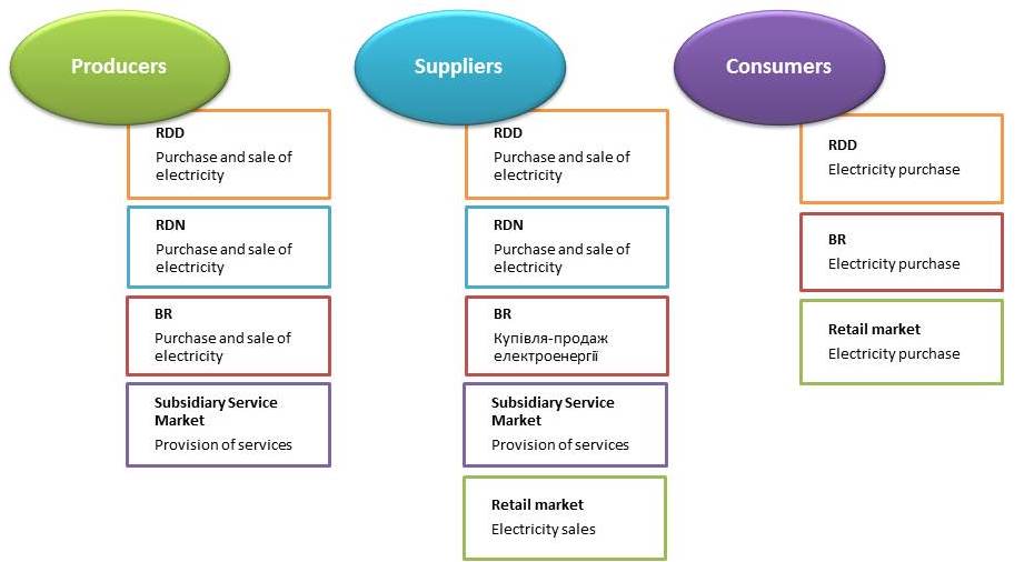 The new market features