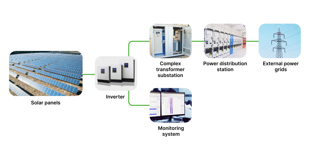 technological scheme