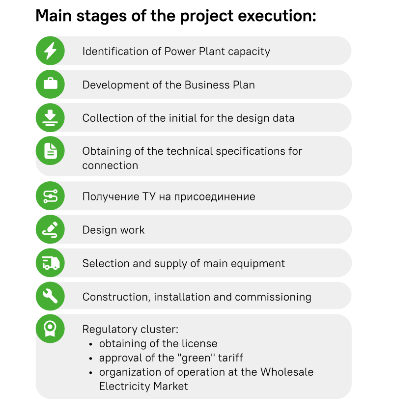 main stages of the project execution