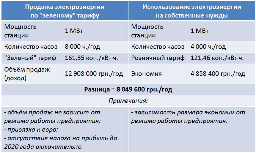 faq_table1