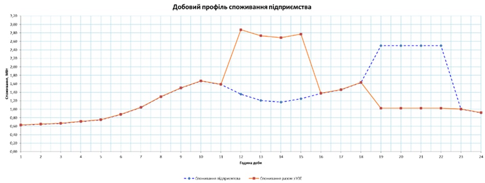 Оптимизация затрат предприятия