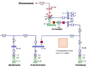 Сонячна електростанція 9 МВт (Хмельницька обл.)